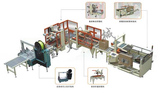全自動(dòng)紙箱包裝流水線